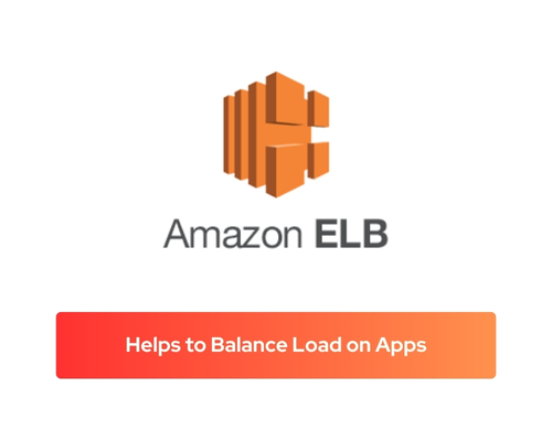 Amazon ELB balance App Load - GSA Techworld