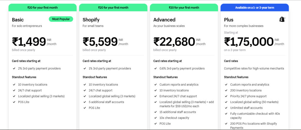 Screenshot shopify plans - ecommerce store