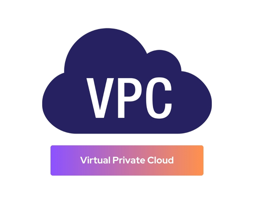 VPC Aws service for Mobile App