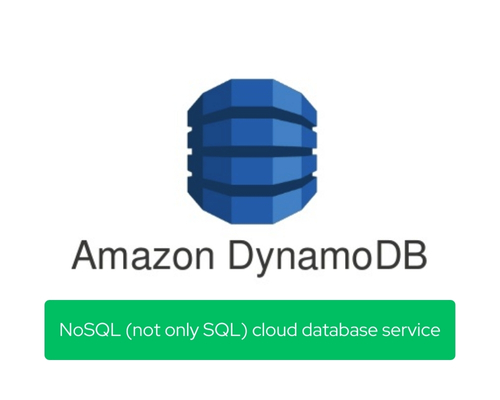 amazon Dynamo DB for Mobile App Development - GSA Techworld